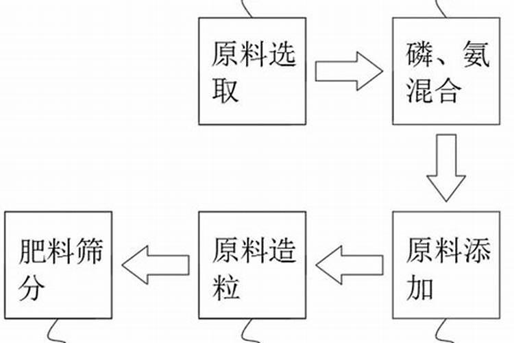 钙肥怎么改良土壤酸性