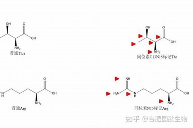 使用化肥种植的菜,吃了对身体有什么不好