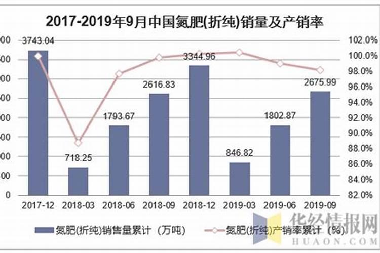 叶面喷施硼肥的最佳时间