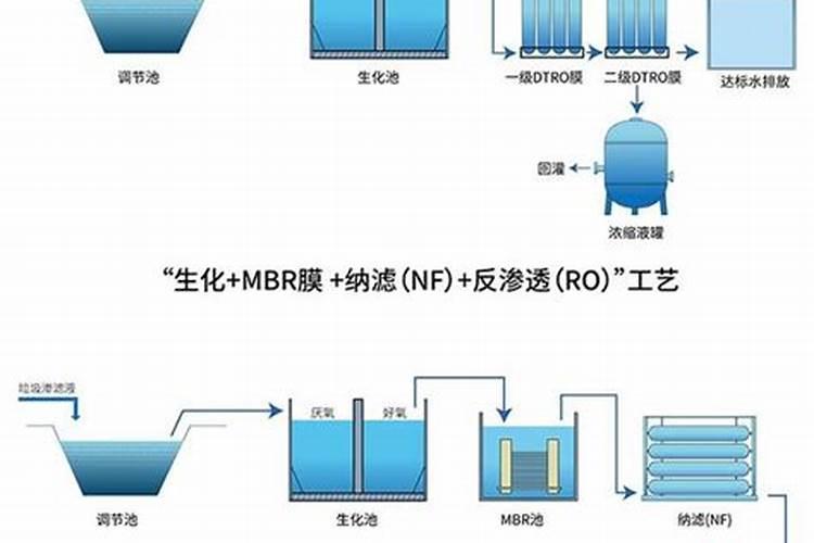 化肥厂废水常用处理方法