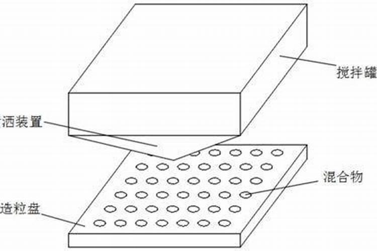 有机肥有哪几种？