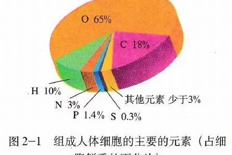 大量元素水溶肥兑腐殖酸水溶肥有冲突吗？