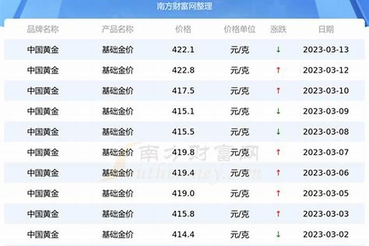 以色列化工集团的肥料12一5一35高钾水溶肥多少钱1袋50斤的？