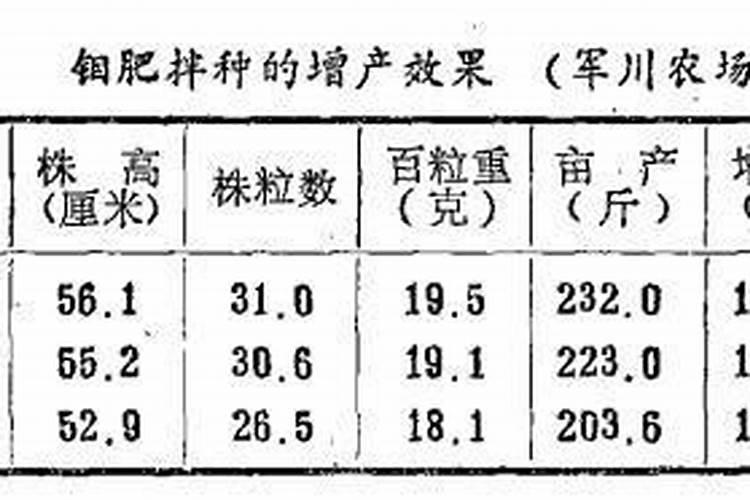 黄豆喜欢什么肥料