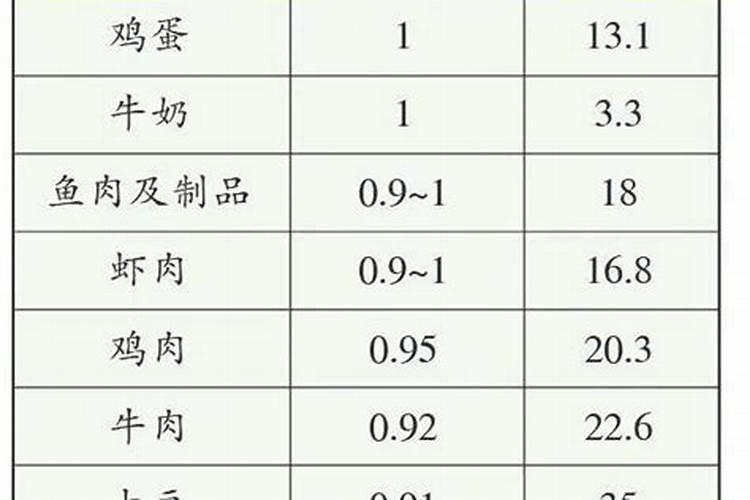 喷什么叶面肥芹菜长得快 喷施方法有哪些