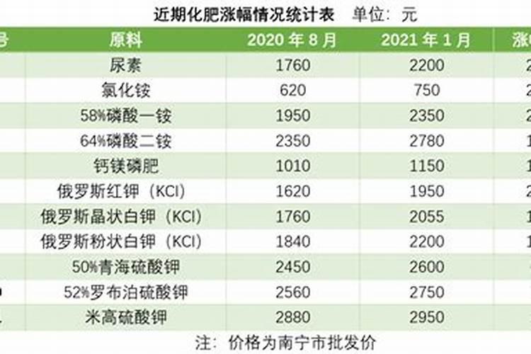 水稻肥多少钱一吨