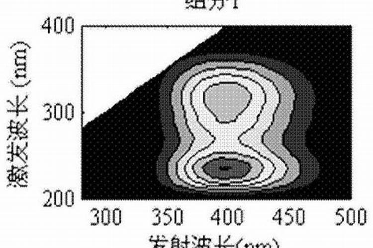 玉米什么时候使用叶面肥？玉米叶面肥喷施浓度