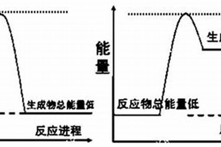 大鹏樱桃下雨天可以用膨大剂吗