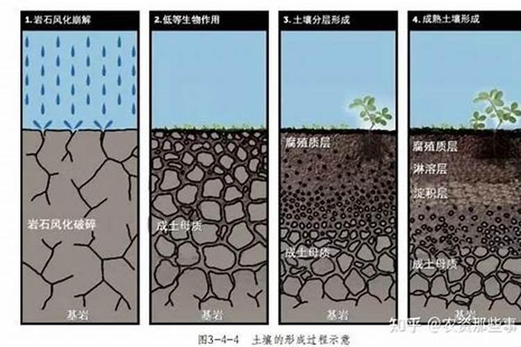 解决腐植酸钠/钾硬水问题的方法