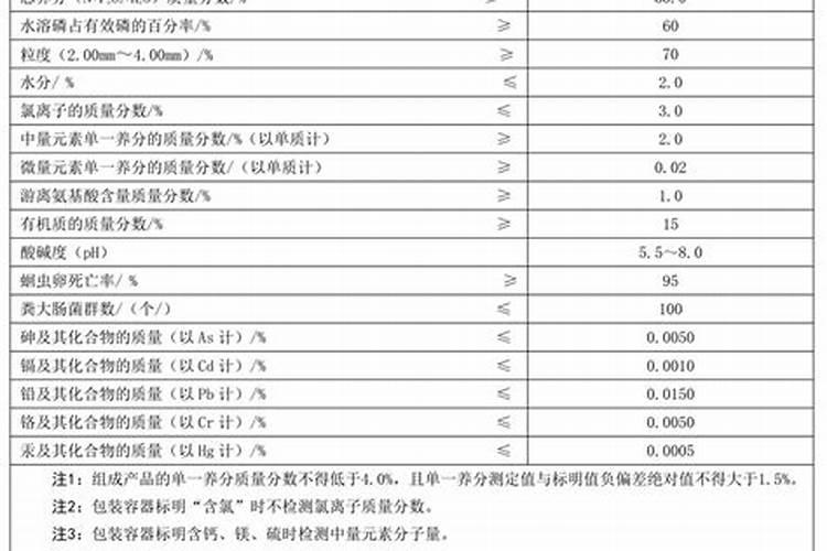 化肥质量和品牌关系大不大？