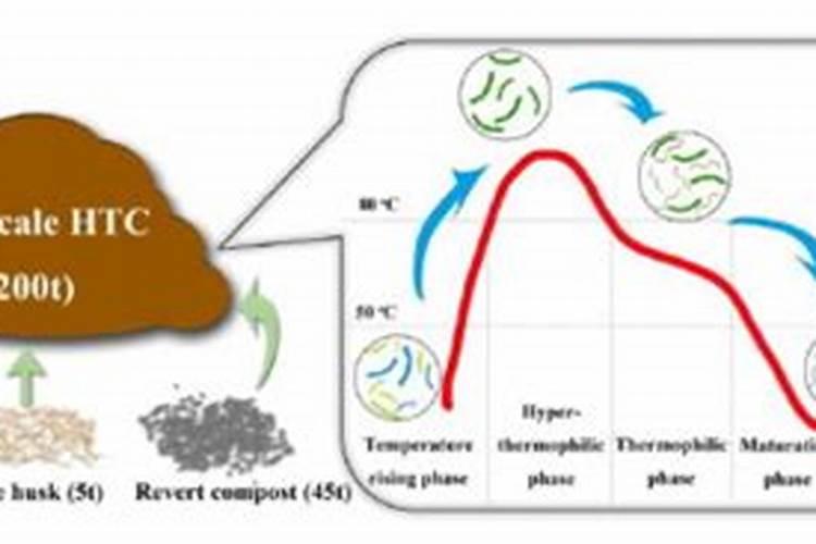 云天化钾肥有假的么