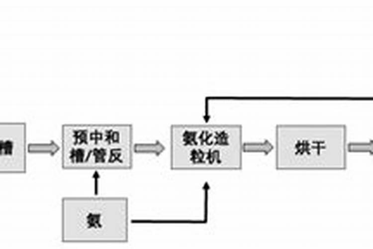 磷石膏煅烧多少度能作为磷肥使用