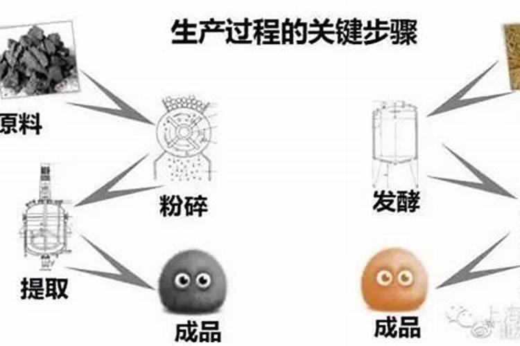 黄腐酸钾能长期使用吗 使用时有哪些禁忌