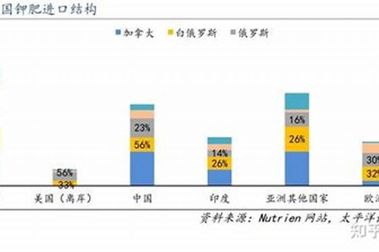 芋头老叶茎发黄枯萎是什么原因？
