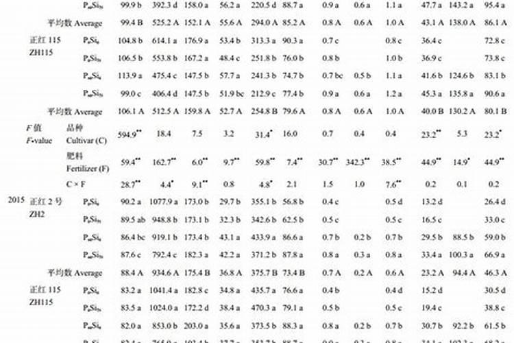 氨基酸和玻尿酸的区别