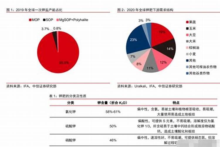亚钾国际行情分析