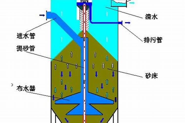 大量元素水溶肥执行什么标准