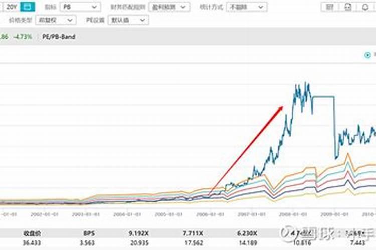 钻孔灌注桩专项施工方案如何编写？