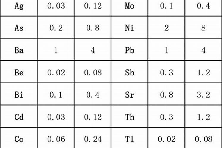 大量元素水溶肥的作用与功效 不同种类大量元素水溶肥料的用途
