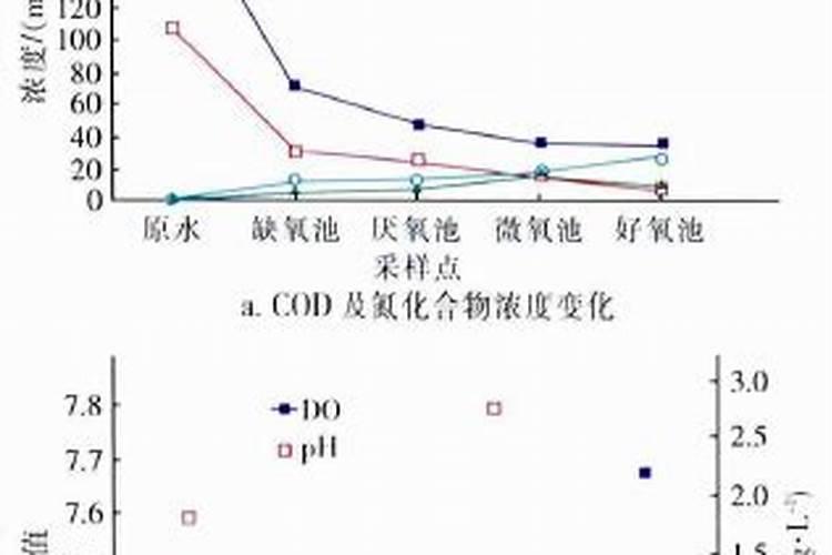 毛葱叶子发黄弯曲用点什么