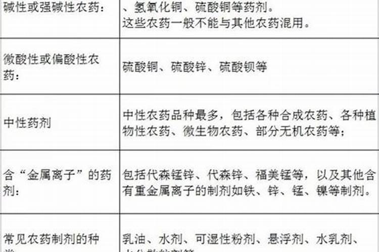 小麦灌浆期喷什么叶面肥和农药好