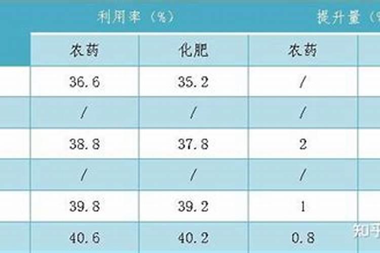 钙肥的作用及施用方法