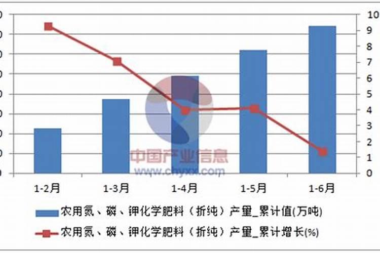 南瓜施肥什么时候比较合适,需肥规律,施肥方法