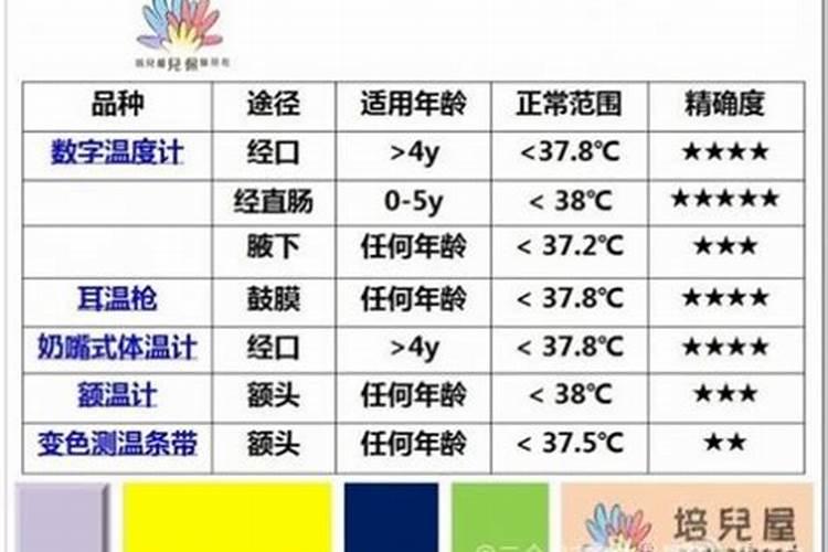 水培肥料怎么做