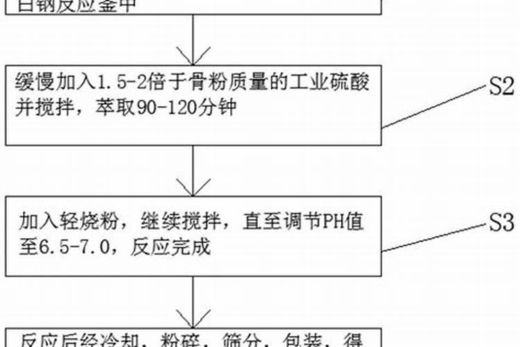 草甘膦除草剂对土壤的危害