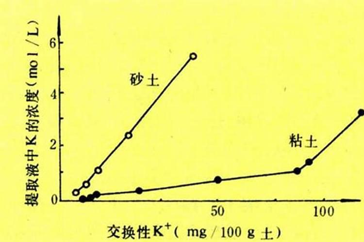 钾肥的作用是什么,为什么要施钾肥呢？