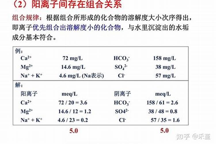 阳台种菜需哪些肥料