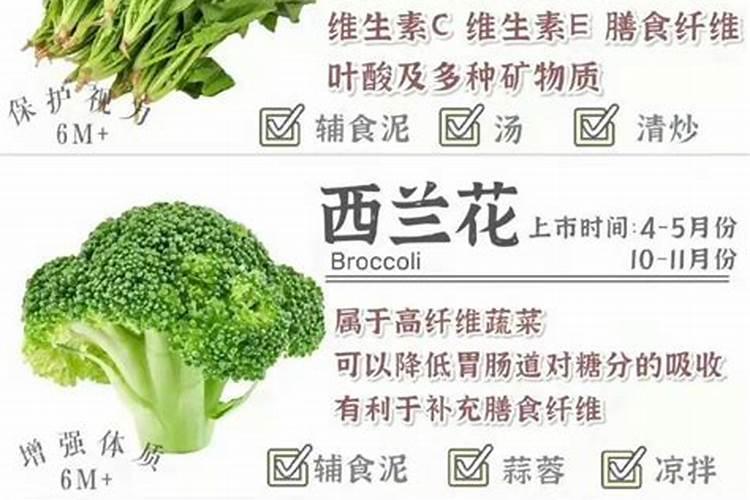 蔬菜的硝酸盐含量为什么较高？