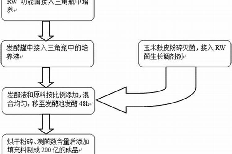 花生不同生长阶段的叶面肥使用技巧 花生应该怎么施肥