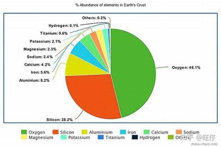 八十斤的化肥含量和一百斤的化肥含量有什么区别？