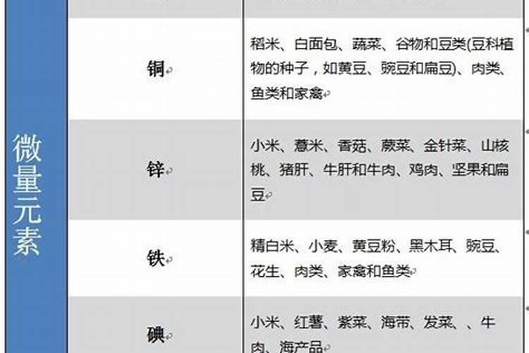 多种微量元素注射液基本信息
