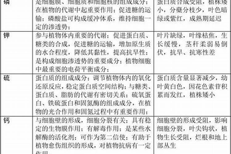 缺素病的症状与矫治方法怎样？