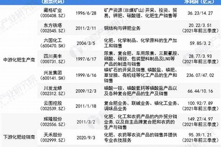 果树用硫酸钾与氯化钾哪个好