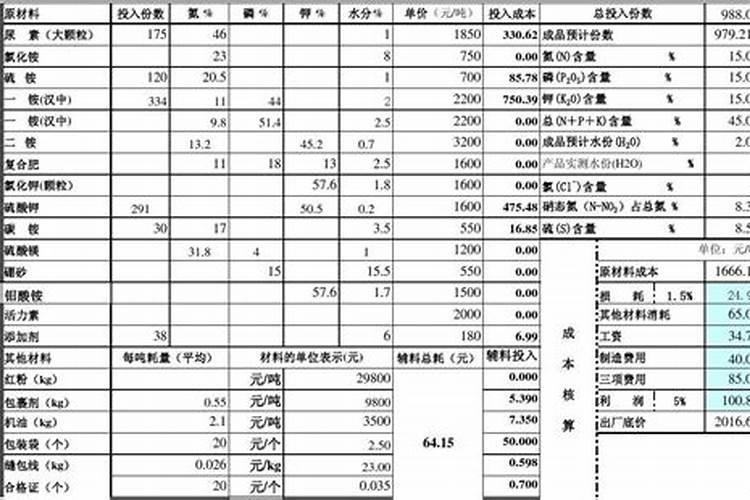 挪威复合肥宁波卖多少钱一袋1OO斤的？