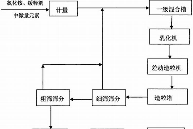 生命一号保活液能当肥料吗？