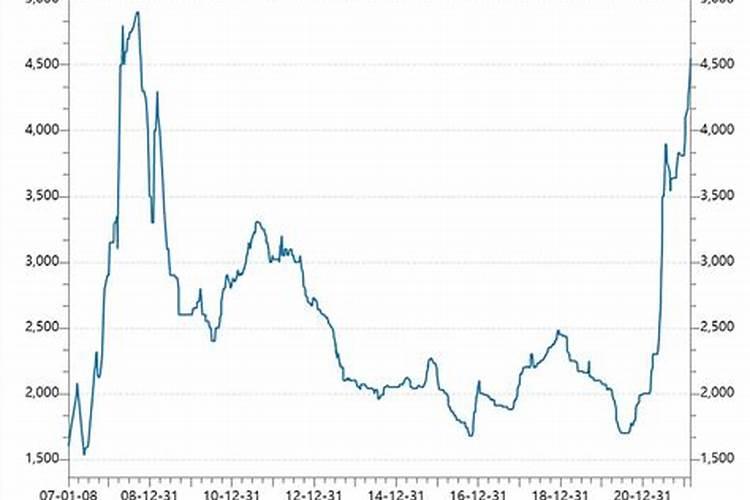 哪些食物不含钾
