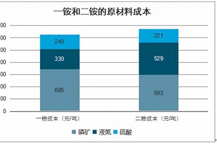 自制肥料的注意点
