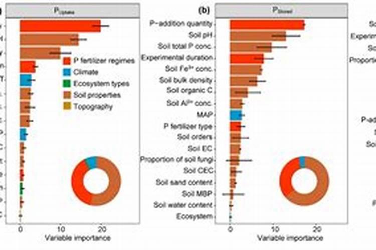 小麦什么时候施肥是最佳时期