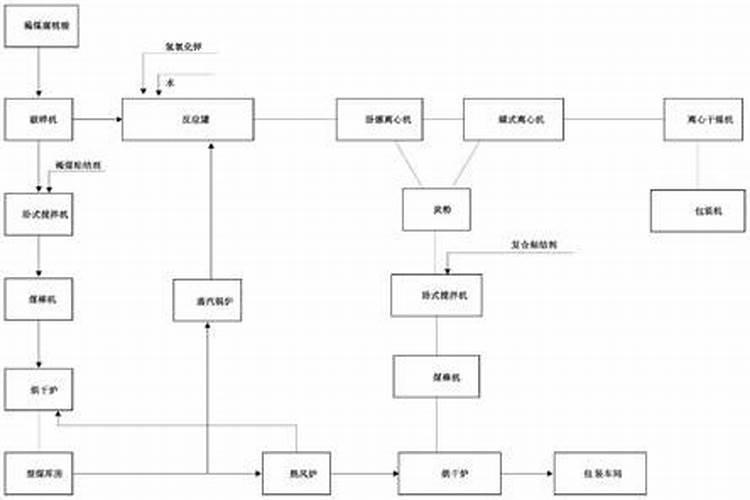 含腐植酸水溶肥的科学使用与注意事项？？