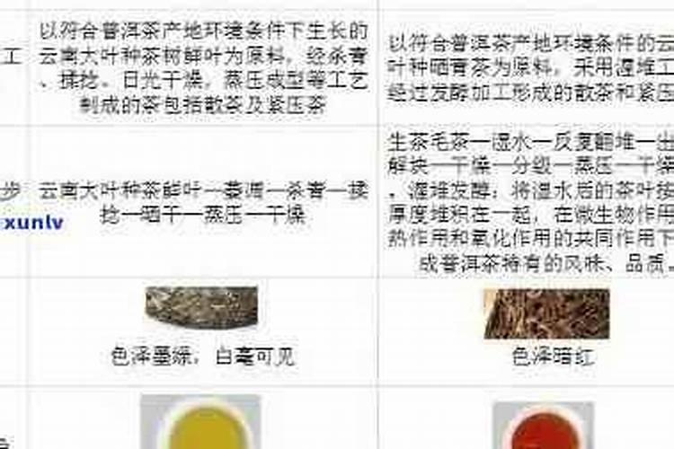 腐植酸复混肥料的生产方法和工艺流程是什么？