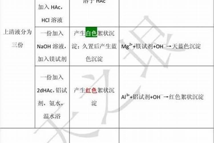 树叶类的营养特点是什么？
