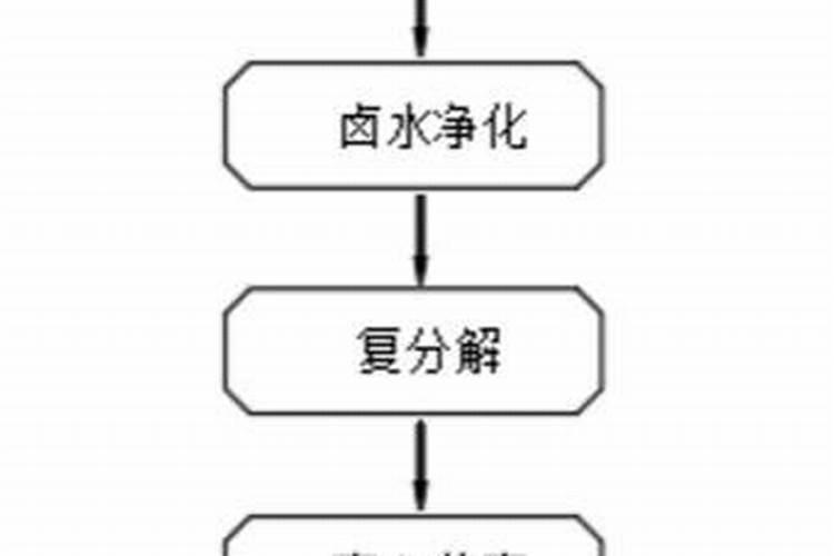 用水,醋,小苏打掺起来浇黄瓜,好吗？