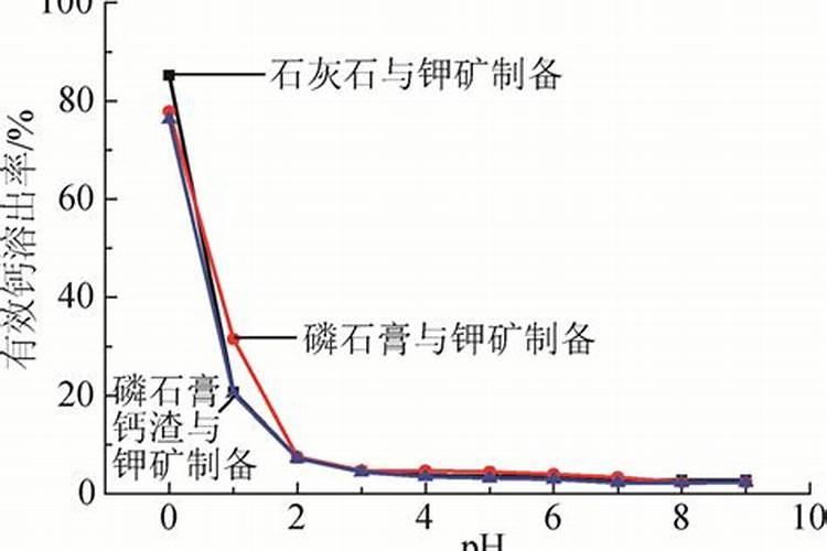 玉米种植高产高质,叶面肥什么时候喷施好