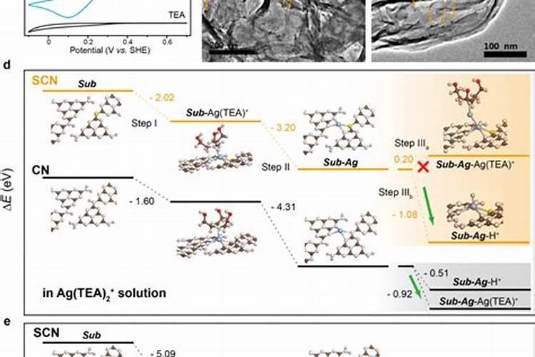 什么是大量元素水溶肥？