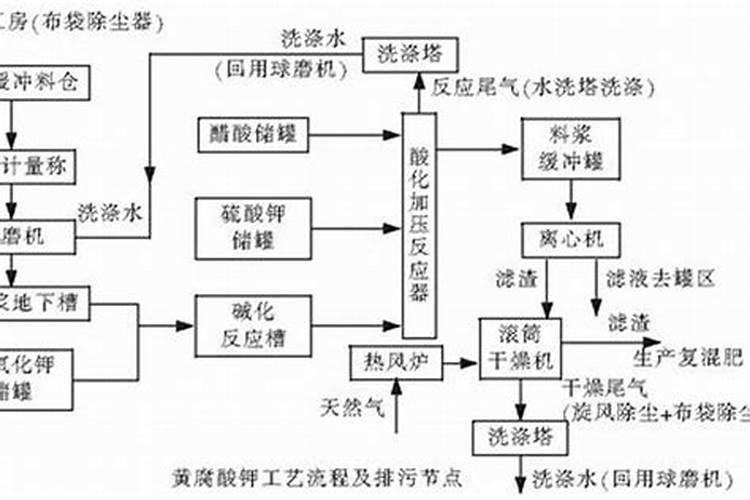 绿叶宝肥料使用方法
