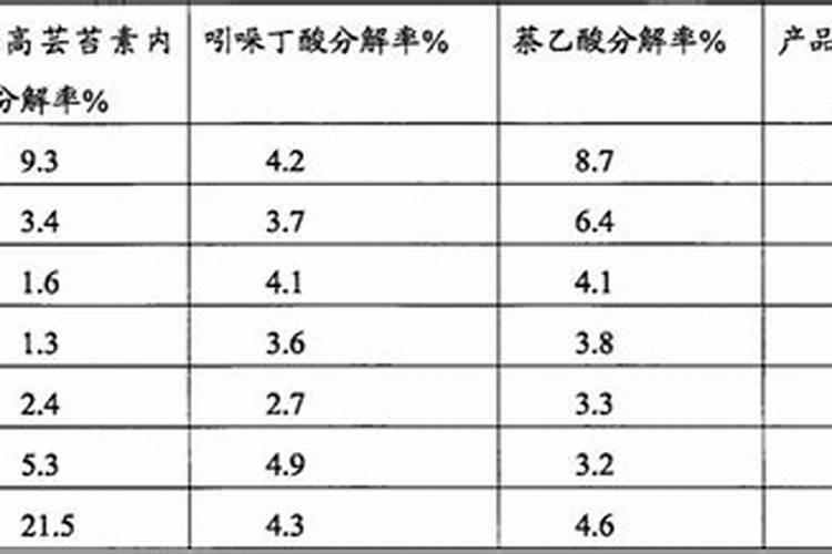 吲哚丁酸钾和芸苔素内酯可以共同冲施吗